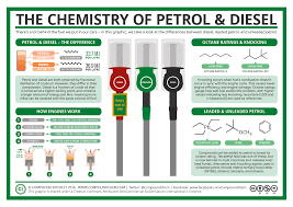 The Chemistry Of Petrol The Tetraethyl Lead Story Compound Interest