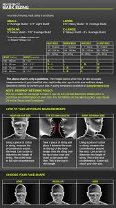 Mask Sizing Information Respro