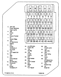 Ab2010e 1998 chevy malibu 3 1 engine diagram tensioner. 1995 Chevy Lumina Fuse Box Wiring Diagram Have