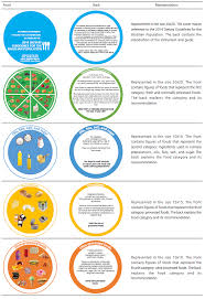 pictorial instrument to guide the classification of foods in