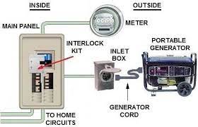 Interlock kits are a cost conscious and easy to install al. Transfer Switch Options For Portable Generator Transfer Switch Portable Generator Emergency Generator