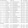 The 2020 fim motogp world championship was the premier class of the 72nd f.i.m. 1