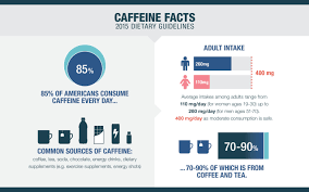 Well, it depends on the cup of coffee! Get Smart About Caffeine National Consumers League National Consumers League