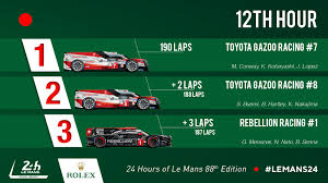 We did not find results for: Lm24 12 Hour Report Toyota And Ferrari Still On Top Fia World Endur