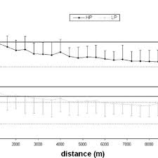 Mean Running Velocity At Each 400 M During A 10 Km Run For