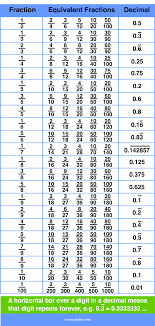 decimal fraction a maths dictionary for kids quick