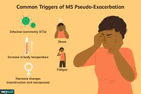 Sign up to receive the latest news and updates, register online now. What Is Ms Pseudo Exacerbation