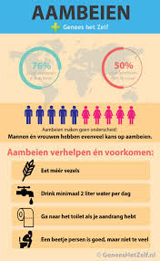 Is het noodzakelijk om deze weg te laten halen, of kan deze ook vanzelf weer verdwijnen? Waarom Je Bloedende Aambeien Hebt Cruciaal Advies