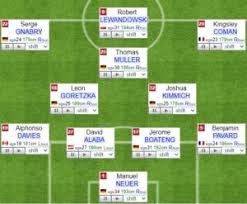 Best formation & tactic for bayern munich eat, sleep, breathe, everything pes related! 5 Best Bayern Munich Formation 2021 Bayern Munich Fc Lineup 2021