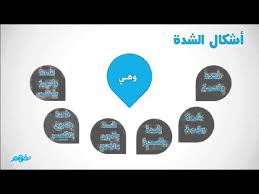 الشدة والتضعيف اللغة العربية الصف السادس الابتدائي الترم الثاني المنهج المصري نفهم Youtube
