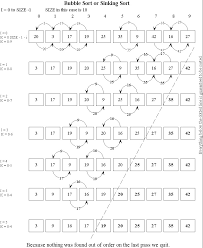 We did not find results for: Contoh Soal Quick Sort