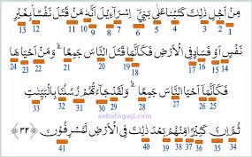Sekarang kita telah mengetahui tentang isi surat al isra ayat 32 ini, beserta dengan isi kandungannya. Surah Al Maidah Ayat 32 Beserta Artinya
