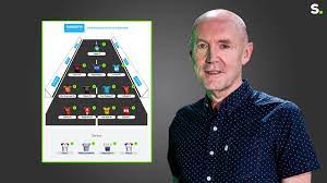 De sporza wielermanager kent nog vier speeldagen. Tour Ploeg Van Wuyts Ga Voor Bernal Want Denk Dat Hij Zal Winnen Wielermanager Sporza