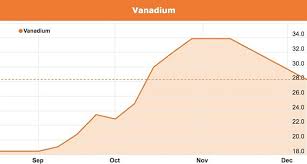 an investors guide to understanding vanadium deposits