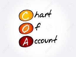 Coa Chart Of Account Acronym Business Concept Background