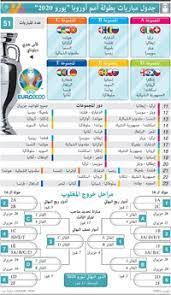 نتيجة مباراة تركيا وسويسرا اليوم في اليورو. ÙƒØ±Ø© Ù‚Ø¯Ù… Ø¬Ø¯ÙˆÙ„ Ù…Ø¨Ø§Ø±ÙŠØ§Øª Ø¨Ø·ÙˆÙ„Ø© Ø£Ù…Ù… Ø£ÙˆØ±ÙˆØ¨Ø§ ÙŠÙˆØ±Ùˆ 2020 Infographic