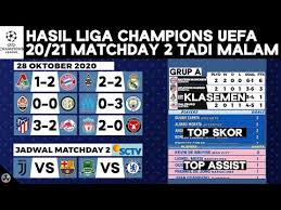 U c l rabu 4 november 2020. Real Madrid Vs Inter Five Talking Points Euro Expre