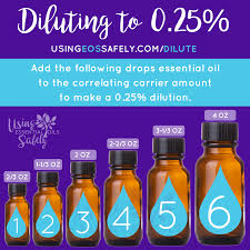 Diluting Essential Oils Safely Safe Dilution Guidelines