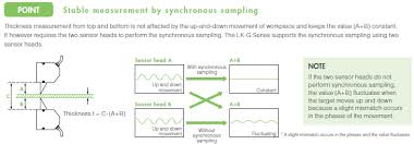 Measurement Guide By Application Thickness Width