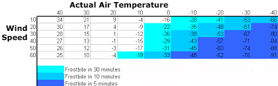 How To Survive Extremely Cold Conditions The Shooters Log