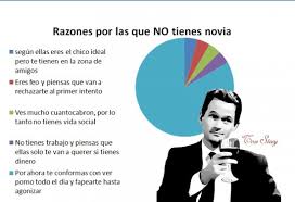 Razones Por Las Que No Tienes Novia