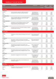 Salary figures included in the 2018/19 malaysia salary guide are derived by combining the expert market knowledge of senior recruitment professionals within the kelly and capita global network, as well as the latest job placement data recorded on the database. Adecco Malaysia Salary Guide 2014 2015