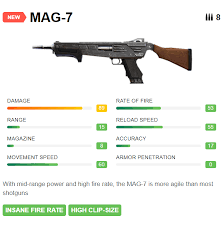 If you're a free fire shotguns expert, you'll know how to use the gloo walls to close down your opponent. Rajanya Pertarungan Jarak Dekat Pentingnya Shotgun Dalam Free Fire Codashop Blog Id