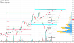 jaks stock price and chart myx jaks tradingview