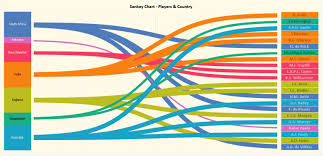 Sankey Charts In Tableau Sankey Diagrams