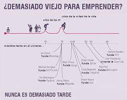 Viejo Para Emprender Ray Kroc Quarter Life Crisis Life Crisis