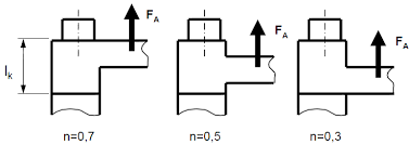 Das ist immer noch genauer als der verformungskegel mit mittlerem auflagedurchmesser. Https Monarch Qucosa De Api Qucosa 3a19897 Attachment Att 0