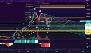 Bitcoin price conversions on paxful the current market price of bitcoin is updated every 3 minutes and is automatically sourced in usd. Btc Aud Bitcoin To Aud Price Chart Tradingview
