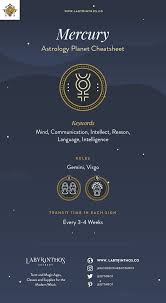 Mercury Astrology Symbol Characteristics Planet Energy And More Venus Astrology Mars Astrology Astrology