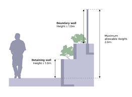 Maybe you would like to learn more about one of these? Retaining And Boundary Walls