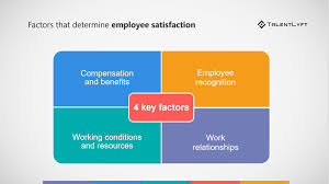 It leads to increased happiness and has been linked to increased production. Employee Recognition The Key To Employee Satisfaction Talentlyft
