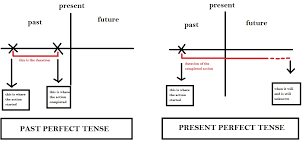 Kalimat rumpang dalam bahasa inggris. Toefl Tips Soal Soal Yang Berkaitan Dengan Verb