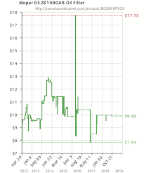 mopar 05281090ab oil filter b000arpvos amazon price
