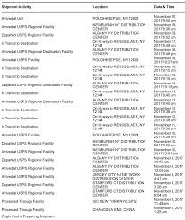 Usps Package Tracking Huh The Smell Of Molten Projects In The Morning