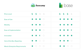 basecamp comparison