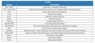 rac and waitlists explained page 37 india travel forum