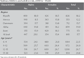 Figure 2 From Fev1 And Fvc Pulmonary Function Reference