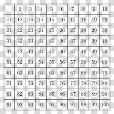 Multiplication Table Transparent Background Png Cliparts
