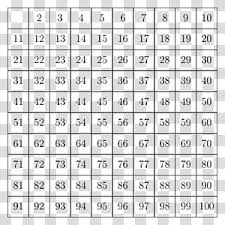 Multiplication Table Transparent Background Png Cliparts