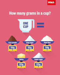 Which A Handy Guide To Help You Convert Cups To Grams Facebook