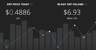 One of the best ways to stay on top of the xrp market is to follow the xrp reddit group. Ripple Price In 2030 American Express Ripple Xrp Tsalach Construction Projects