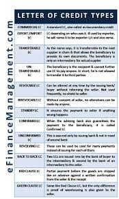 Types Of Letter Of Credit Lc Bookkeeping Business Finance Investing Types Of Lettering
