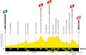 La salida está prevista para las 12:15 horas Tour De Francia 2021 El Recorrido Oficial Zikloland