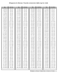 Kilograms To Pounds Conversion Chart Edit Fill Sign