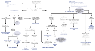 Image result for Restrictive Cardiomyopathy