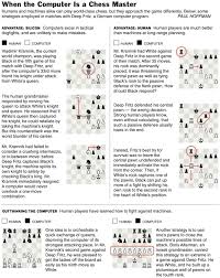 Edward Tufte Forum Charting Chess